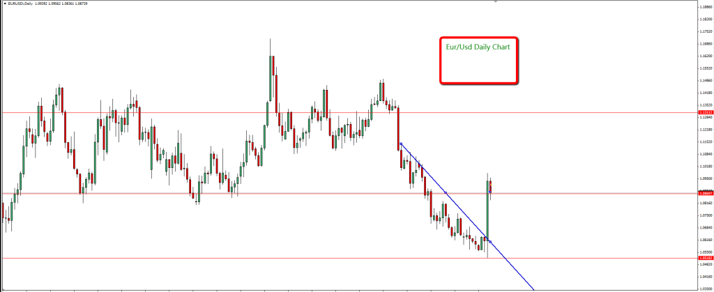 eur Usd Trade