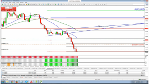 AUD/USD - Two Bullets - Looking Bad