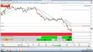 AUD/USD - Still two bullets but looking much better