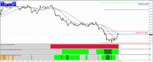 AUD/USD - All Out with a Tidy Profit