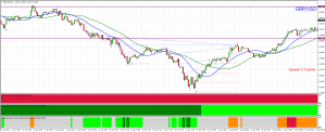 GBPUSD Long 1/12/2016