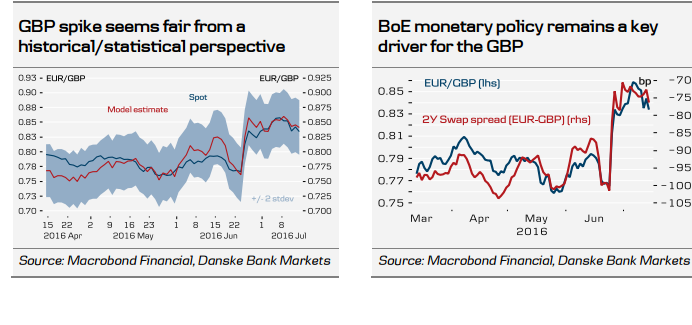 GBPUSD spike seems fair BOE