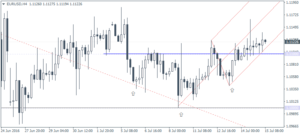 1_EURUSD_H4_1507