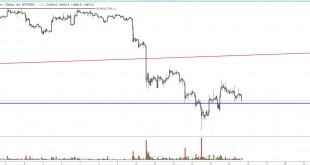 Bitcoin Price Analysis: Weak Rally Gives Bitcoin Second Chance at Support Test